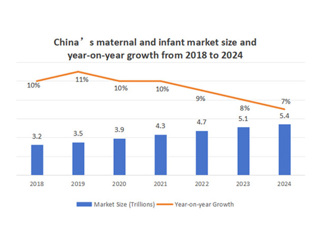 ¿Por qué el mercado materno infantil se está volviendo de alto nivel?